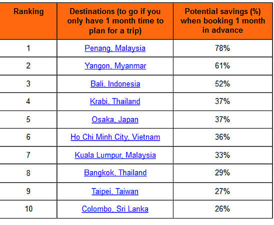 Japan Korea Bangkok The Best Times To Book Save On Your