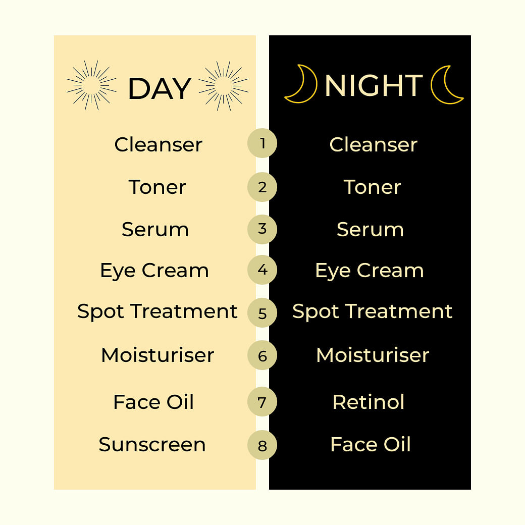 how to layer skincare day and night
