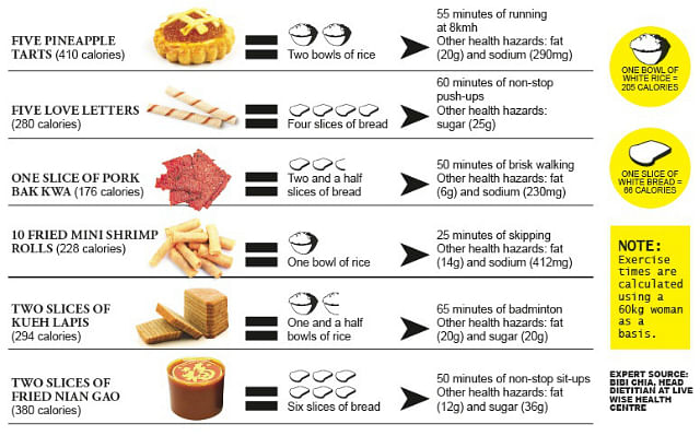 Snacks Calories Chart