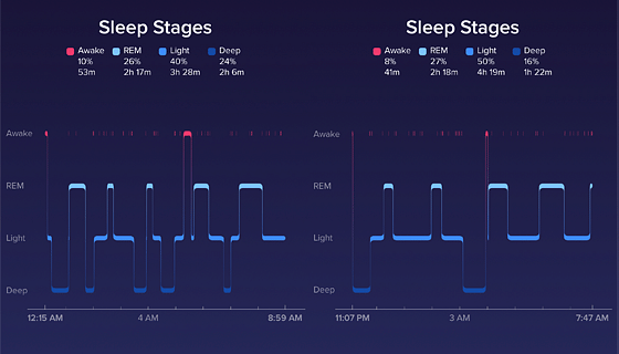 sleep stages fitbit graph
